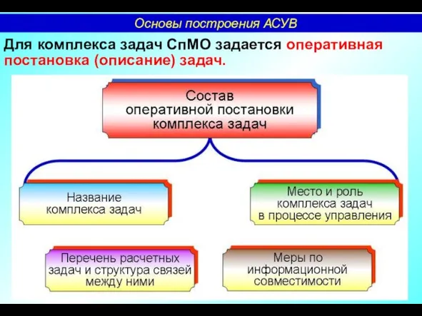 Для комплекса задач СпМО задается оперативная постановка (описание) задач. Основы построения АСУВ