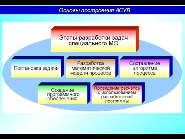 Основы построения АСУВ