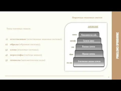 ЗНАКОВЫЕ СИСТЕМЫ 8 Пирамида знаковых систем Типы основных знаков: естественные (естественные знаковые