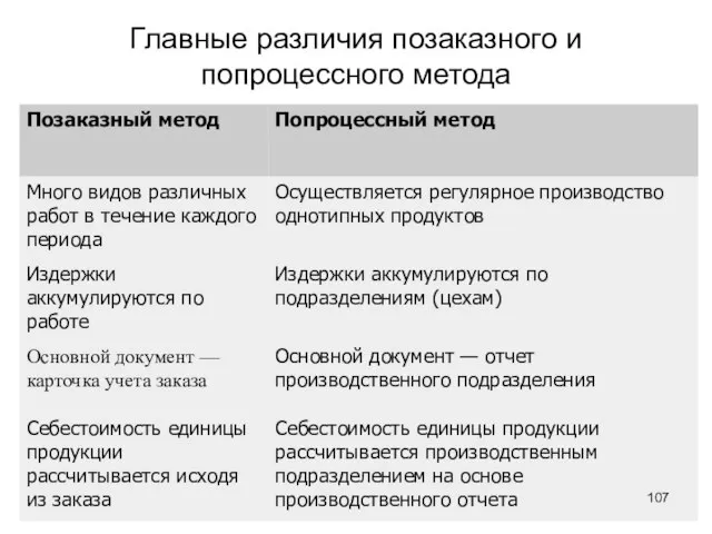 Главные различия позаказного и попроцессного метода