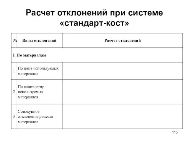 Расчет отклонений при системе «стандарт-кост»