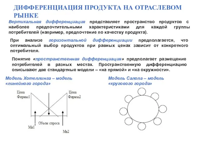 ДИФФЕРЕНЦИАЦИЯ ПРОДУКТА НА ОТРАСЛЕВОМ РЫНКЕ Вертикальная дифференциация представляет пространство продуктов с наиболее