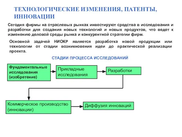 ТЕХНОЛОГИЧЕСКИЕ ИЗМЕНЕНИЯ, ПАТЕНТЫ, ИННОВАЦИИ Сегодня фирмы на отраслевых рынках инвестируют средства в