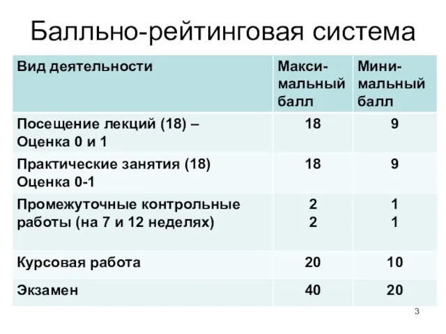 Балльно-рейтинговая система