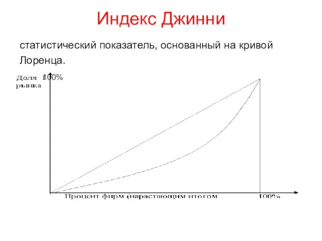 Индекс Джинни статистический показатель, основанный на кривой Лоренца. 100%