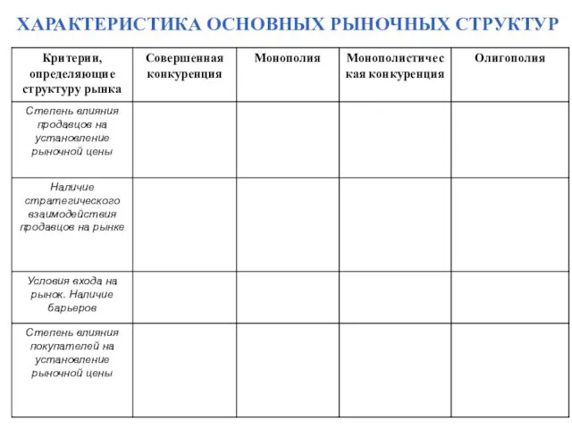 ХАРАКТЕРИСТИКА ОСНОВНЫХ РЫНОЧНЫХ СТРУКТУР