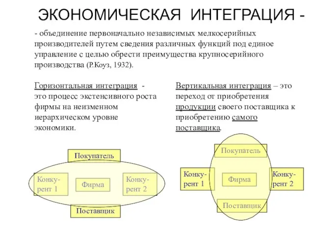 ЭКОНОМИЧЕСКАЯ ИНТЕГРАЦИЯ - Горизонтальная интеграция - это процесс экстенсивного роста фирмы на