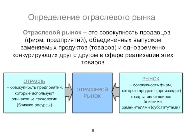 Отраслевой рынок – это совокупность продавцов (фирм, предприятий), объединенных выпуском заменяемых продуктов