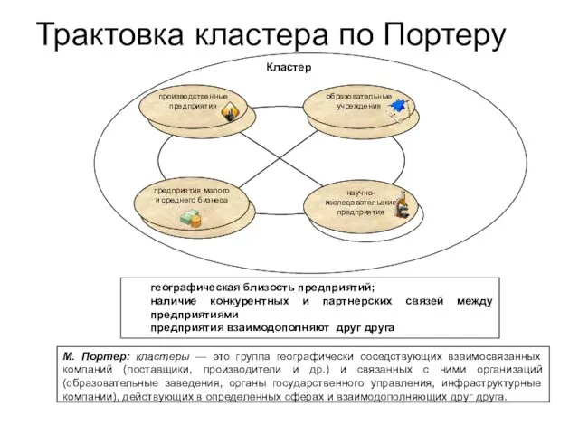 Кластер М. Портер: кластеры — это группа географически соседствующих взаимосвязанных компаний (поставщики,