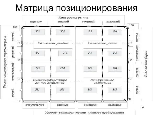 Матрица позиционирования