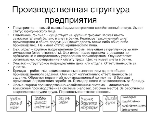 Производственная структура предприятия Предприятие - самый высокий административно-хозяйственный статус. Имеет статус юридического