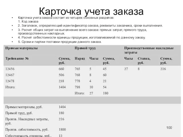 Карточка учета заказа Карточка учета заказа состоит из четырех основных разделов: 1.