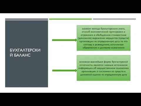 БУХГАЛТЕРСКИЙ БАЛАНС элемент метода бухгалтерского учета, способ экономической группировки и отражения в