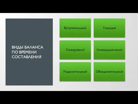 ВИДЫ БАЛАНСА ПО ВРЕМЕНИ СОСТАВЛЕНИЯ