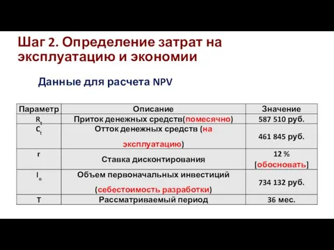 Шаг 2. Определение затрат на эксплуатацию и экономии Данные для расчета NPV