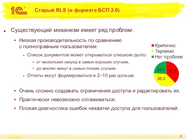 Старый RLS (в формате БСП 2.0) Существующий механизм имеет ряд проблем. Низкая