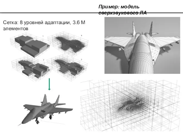 Пример: модель сверхзвукового ЛА Сетка: 8 уровней адаптации, 3.6 М элементов