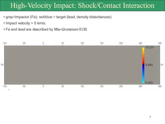 High-Velocity Impact: Shock/Contact Interaction grey=impactor (Fe); red/blue = target (lead, density disturbances)