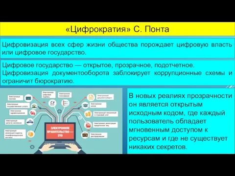 «Цифрократия» С. Понта Цифровизация всех сфер жизни общества порождает цифровую власть или