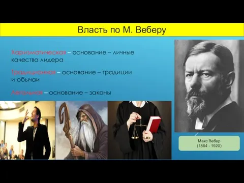 Власть по М. Веберу Макс Вебер (1864 - 1920) Харизматическая – основание