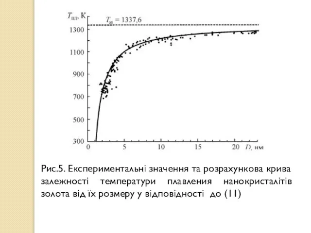 Рис.5. Експериментальні значення та розрахункова крива залежності температури плавления нанокристалітів золота від