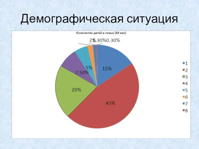 Демографическая ситуация