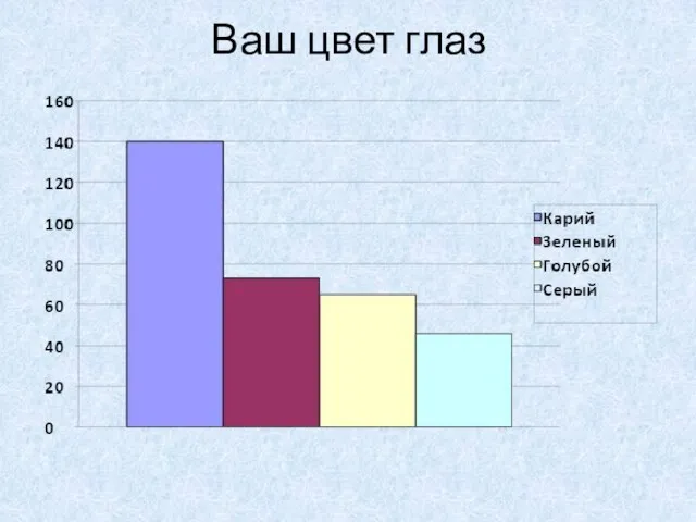 Ваш цвет глаз