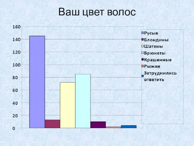 Ваш цвет волос