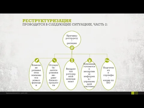 РЕСТРУКТУРИЗАЦИЯ ПРОВОДИТСЯ В СЛЕДУЮЩИХ СИТУАЦИЯХ, ЧАСТЬ 2: Причины реструкту- ризации Внедряется регулярный