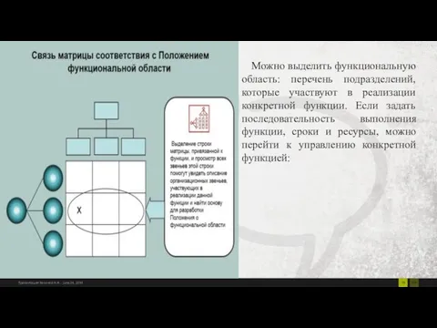 Можно выделить функциональную область: перечень подразделений, которые участвуют в реализации конкретной функции.