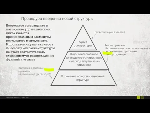 Процедура введения новой структуры Постоянное возвращение и повторение управленческого цикла является принципиальным