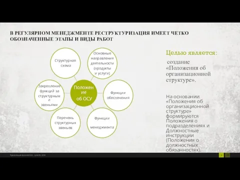 В РЕГУЛЯРНОМ МЕНЕДЖМЕНТЕ РЕСТРУКТУРИЗАЦИЯ ИМЕЕТ ЧЕТКО ОБОЗНАЧЕННЫЕ ЭТАПЫ И ВИДЫ РАБОТ Целью