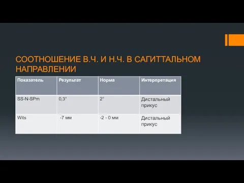 СООТНОШЕНИЕ В.Ч. И Н.Ч. В САГИТТАЛЬНОМ НАПРАВЛЕНИИ