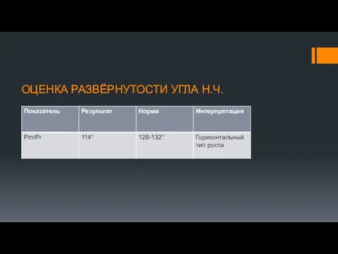 ОЦЕНКА РАЗВЁРНУТОСТИ УГЛА Н.Ч.