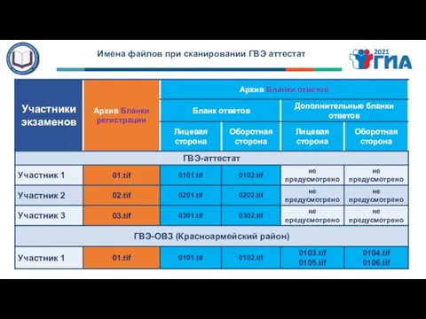 Имена файлов при сканировании ГВЭ аттестат