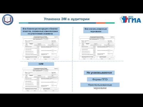 Все бланки регистрации и бланки ответов, сложенные комплектами по участникам экзамена КИМ