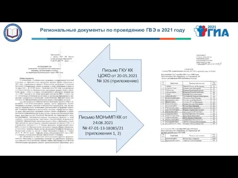 Региональные документы по проведению ГВЭ в 2021 году Письмо МОНиМП КК от