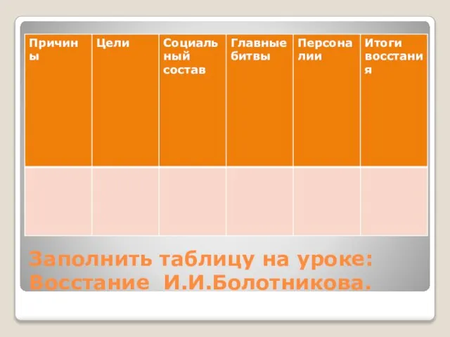 Заполнить таблицу на уроке: Восстание И.И.Болотникова.