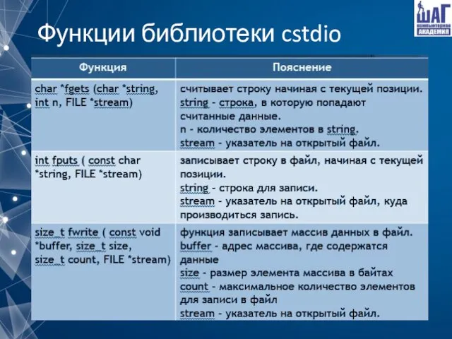 Функции библиотеки cstdio