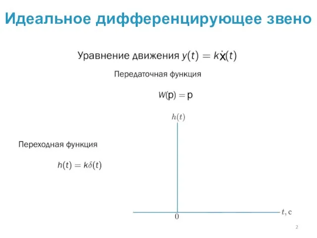 Идеальное дифференцирующее звено