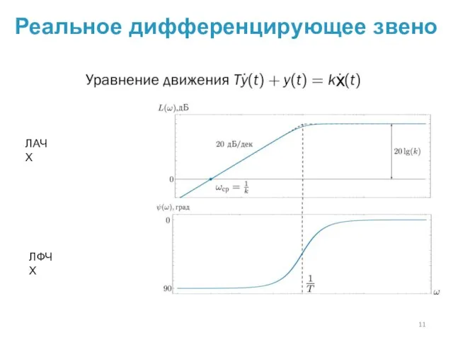 ЛАЧХ ЛФЧХ Реальное дифференцирующее звено