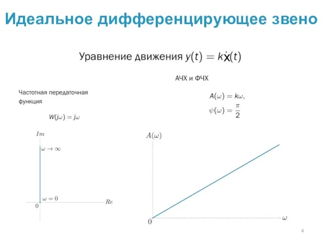 Идеальное дифференцирующее звено