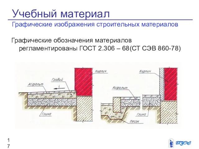 Учебный материал Графические изображения строительных материалов Графические обозначения материалов регламентированы ГОСТ 2.306 – 68(СТ СЭВ 860-78)