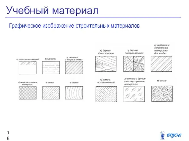 Графическое изображение строительных материалов Учебный материал