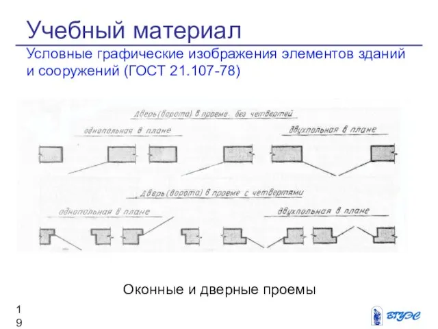 Учебный материал Условные графические изображения элементов зданий и сооружений (ГОСТ 21.107-78) Оконные и дверные проемы