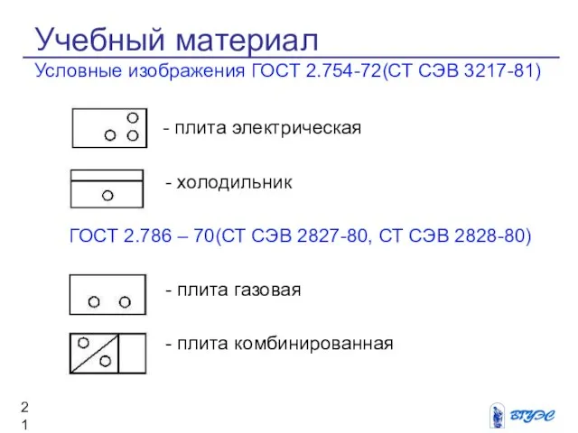 Учебный материал Условные изображения ГОСТ 2.754-72(СТ СЭВ 3217-81) - плита электрическая -