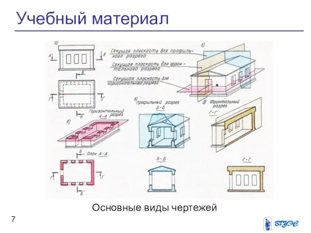 Основные виды чертежей Учебный материал