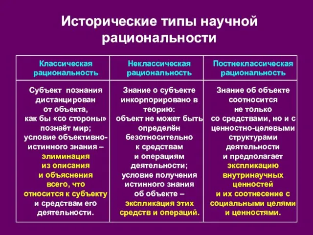 Субъект познания дистанцирован от объекта, как бы «со стороны» познаёт мир; условие