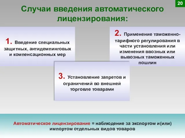 Случаи введения автоматического лицензирования: 20 1. Введение специальных защитных, антидемпинговых и компенсационных