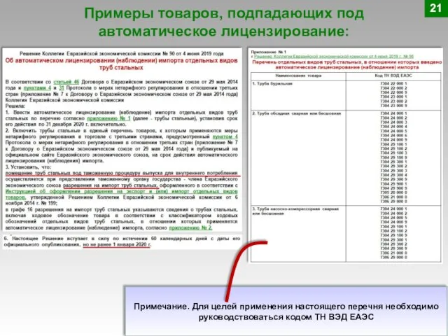 Примеры товаров, подпадающих под автоматическое лицензирование: Примечание. Для целей применения настоящего перечня